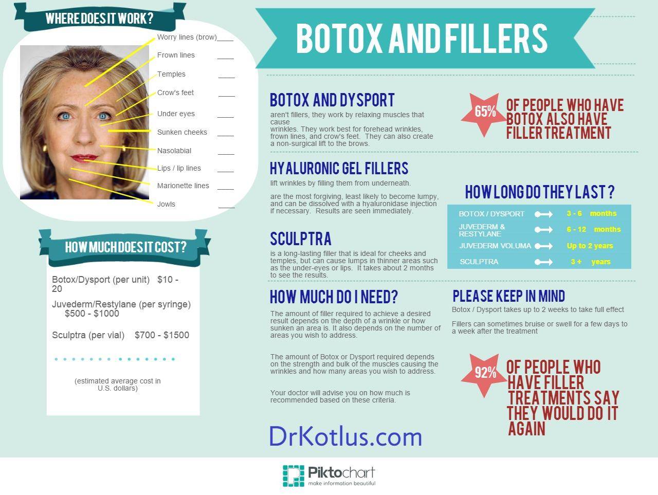 infographic botox