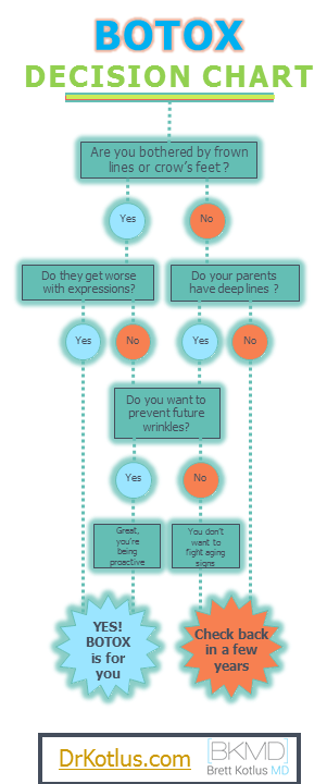 dr. brett kotlus dysport infographic